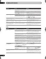 Preview for 94 page of Pioneer Elite VSX-56TXi Operating Instructions Manual