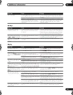 Preview for 95 page of Pioneer Elite VSX-56TXi Operating Instructions Manual