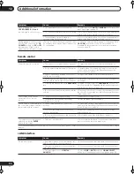 Preview for 96 page of Pioneer Elite VSX-56TXi Operating Instructions Manual