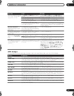 Preview for 97 page of Pioneer Elite VSX-56TXi Operating Instructions Manual