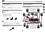 Preview for 19 page of Pioneer Elite VSX-60 Operating Instructions Manual