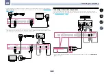 Preview for 27 page of Pioneer Elite VSX-60 Operating Instructions Manual