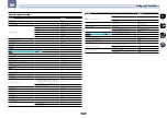 Preview for 65 page of Pioneer Elite VSX-60 Operating Instructions Manual