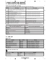 Preview for 9 page of Pioneer Elite VSX-60 Service Manual