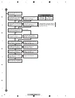 Preview for 28 page of Pioneer Elite VSX-60 Service Manual