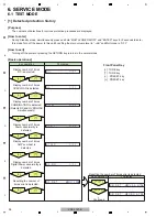 Preview for 38 page of Pioneer Elite VSX-60 Service Manual