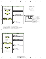 Preview for 52 page of Pioneer Elite VSX-60 Service Manual