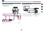 Предварительный просмотр 28 страницы Pioneer Elite VSX-70 Operating Instructions Manual