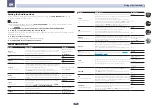 Предварительный просмотр 63 страницы Pioneer Elite VSX-70 Operating Instructions Manual