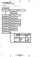 Предварительный просмотр 24 страницы Pioneer Elite VSX-70 Service Manual