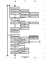 Предварительный просмотр 27 страницы Pioneer Elite VSX-70 Service Manual