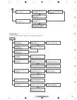 Предварительный просмотр 29 страницы Pioneer Elite VSX-70 Service Manual