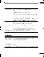 Preview for 63 page of Pioneer Elite VSX-80TXV-S Operating Instructions Manual