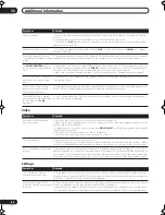 Preview for 64 page of Pioneer Elite VSX-80TXV-S Operating Instructions Manual