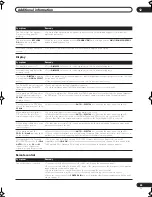 Preview for 65 page of Pioneer Elite VSX-80TXV-S Operating Instructions Manual