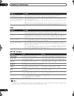 Preview for 66 page of Pioneer Elite VSX-80TXV-S Operating Instructions Manual