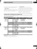 Preview for 69 page of Pioneer Elite VSX-80TXV-S Operating Instructions Manual