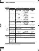 Preview for 70 page of Pioneer Elite VSX-80TXV-S Operating Instructions Manual