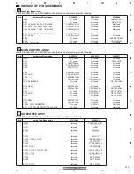 Предварительный просмотр 159 страницы Pioneer Elite VSX-80TXV-S Service Manual