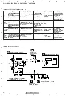 Предварительный просмотр 196 страницы Pioneer Elite VSX-80TXV-S Service Manual