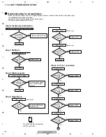 Предварительный просмотр 198 страницы Pioneer Elite VSX-80TXV-S Service Manual