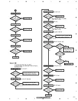 Предварительный просмотр 199 страницы Pioneer Elite VSX-80TXV-S Service Manual