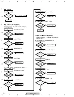 Предварительный просмотр 200 страницы Pioneer Elite VSX-80TXV-S Service Manual