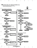 Предварительный просмотр 202 страницы Pioneer Elite VSX-80TXV-S Service Manual