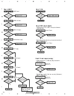 Предварительный просмотр 204 страницы Pioneer Elite VSX-80TXV-S Service Manual