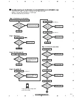 Предварительный просмотр 205 страницы Pioneer Elite VSX-80TXV-S Service Manual