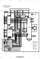 Предварительный просмотр 208 страницы Pioneer Elite VSX-80TXV-S Service Manual