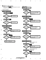 Предварительный просмотр 210 страницы Pioneer Elite VSX-80TXV-S Service Manual