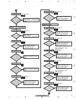 Предварительный просмотр 211 страницы Pioneer Elite VSX-80TXV-S Service Manual