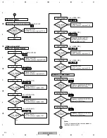 Предварительный просмотр 212 страницы Pioneer Elite VSX-80TXV-S Service Manual