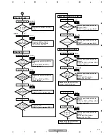 Предварительный просмотр 213 страницы Pioneer Elite VSX-80TXV-S Service Manual