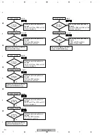 Предварительный просмотр 214 страницы Pioneer Elite VSX-80TXV-S Service Manual