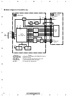 Предварительный просмотр 218 страницы Pioneer Elite VSX-80TXV-S Service Manual