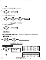 Предварительный просмотр 220 страницы Pioneer Elite VSX-80TXV-S Service Manual