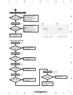 Предварительный просмотр 221 страницы Pioneer Elite VSX-80TXV-S Service Manual