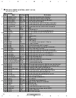 Предварительный просмотр 234 страницы Pioneer Elite VSX-80TXV-S Service Manual