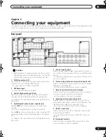 Preview for 11 page of Pioneer Elite VSX-81TXV Operating Instructions Manual