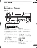 Preview for 21 page of Pioneer Elite VSX-81TXV Operating Instructions Manual