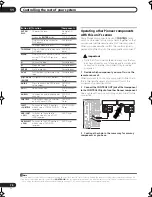 Preview for 70 page of Pioneer Elite VSX-81TXV Operating Instructions Manual