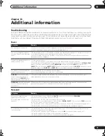 Preview for 71 page of Pioneer Elite VSX-81TXV Operating Instructions Manual