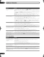 Preview for 72 page of Pioneer Elite VSX-81TXV Operating Instructions Manual