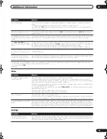 Preview for 73 page of Pioneer Elite VSX-81TXV Operating Instructions Manual