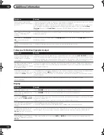 Preview for 74 page of Pioneer Elite VSX-81TXV Operating Instructions Manual