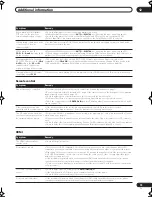 Preview for 75 page of Pioneer Elite VSX-81TXV Operating Instructions Manual