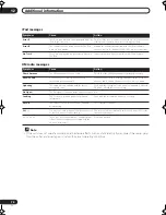 Preview for 76 page of Pioneer Elite VSX-81TXV Operating Instructions Manual