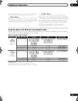 Preview for 79 page of Pioneer Elite VSX-81TXV Operating Instructions Manual